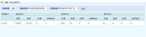 短信平臺發(fā)送功能